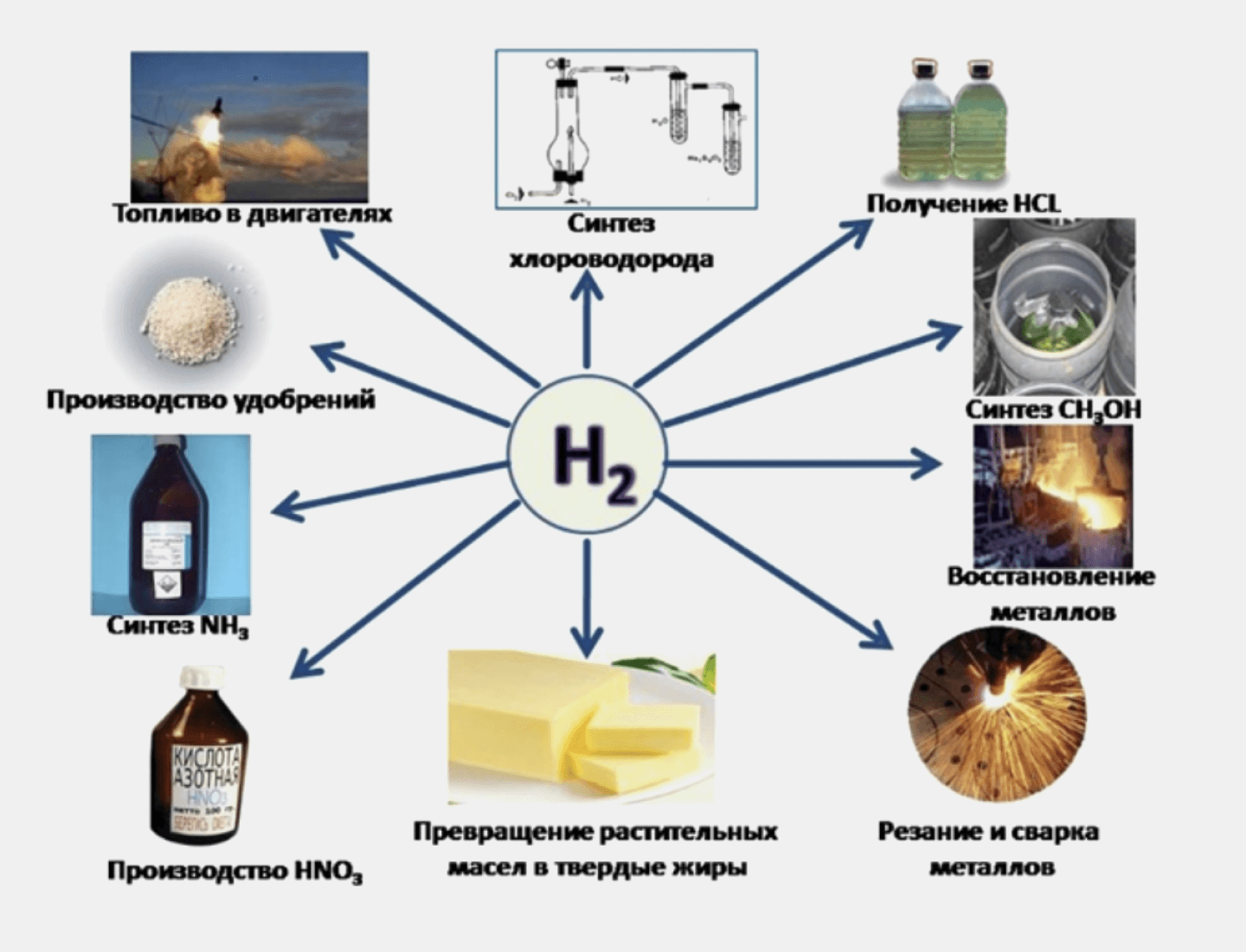 Получение водорода в промышленности. Водород 1 Hydrogenium (h). Йодоводород физические свойства. Гидрогениум пироксид.